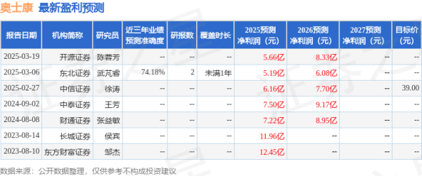 南京开户配资 奥士康: 4月25日召开业绩说明会, 投资者参与