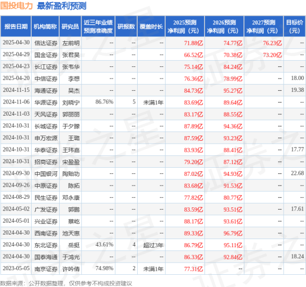 正规股票配资机构 民生证券：给予国投电力增持评级