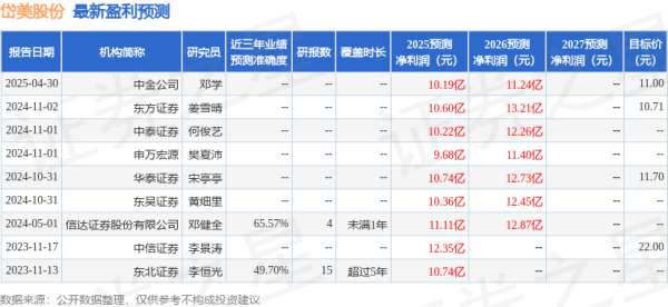 可查的实盘配资公司 东吴证券：给予岱美股份买入评级