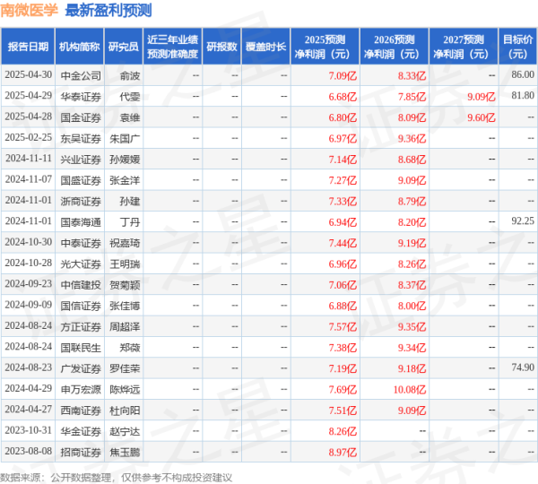 炒股配资平台技巧 东吴证券：给予南微医学买入评级