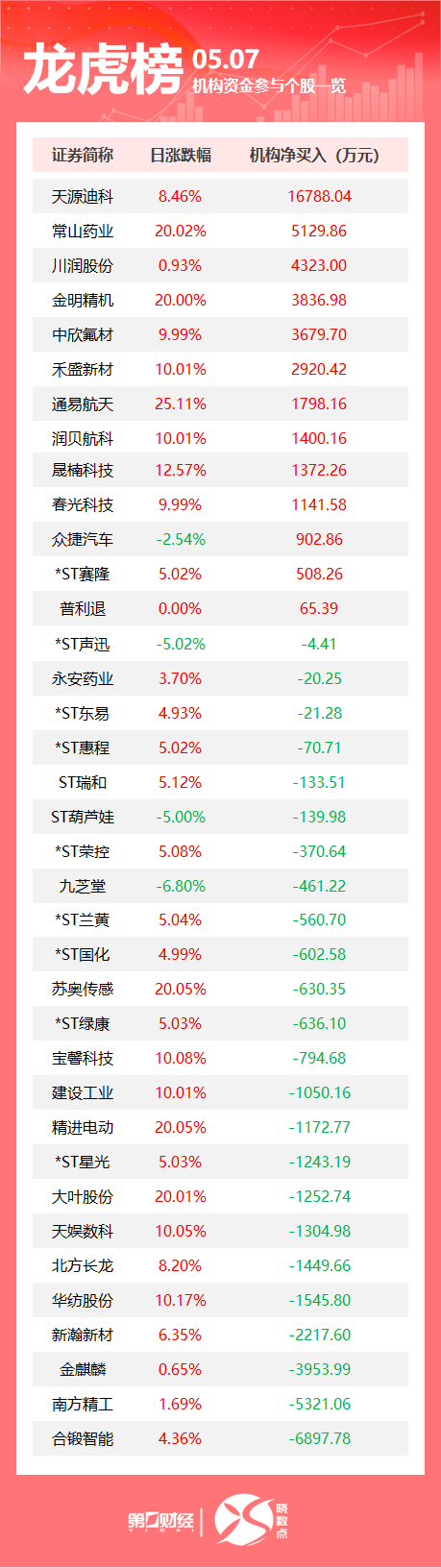 线上配资炒股网站 外交部回应中美经贸高层会谈；美联储连续第三次维持利率不变；印巴爆发20年来最严重军事冲突丨早报